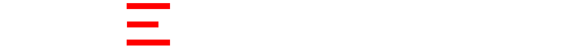 Everguard Group